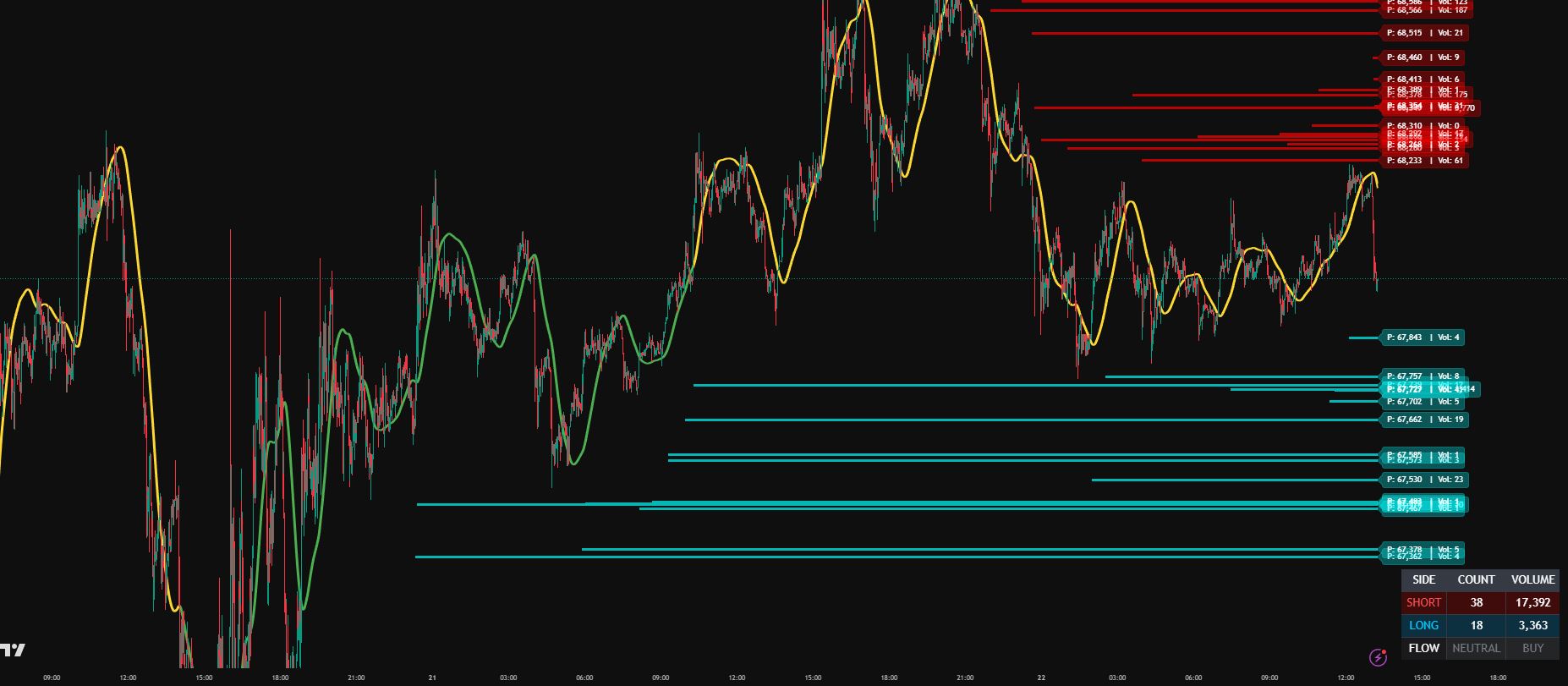 Liquidity Flow Smart Zones explainer showing liquidation zones, liquidity flow, and volume spikes